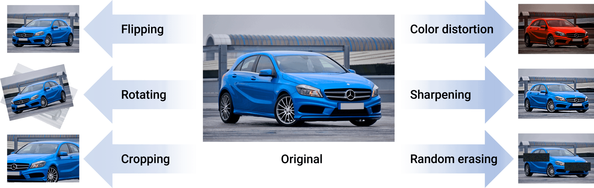 Image Data Augmentation for Computer Vision (2024 Guide) - viso.ai