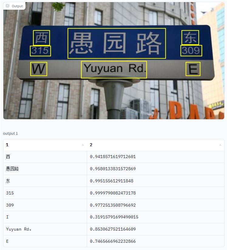 Scene Text Recognition (STR) for road sign reading using optical character recognition