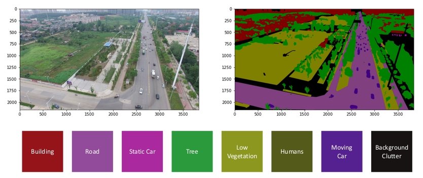 Examples of image segmentation in aerial drone and satellite footage.