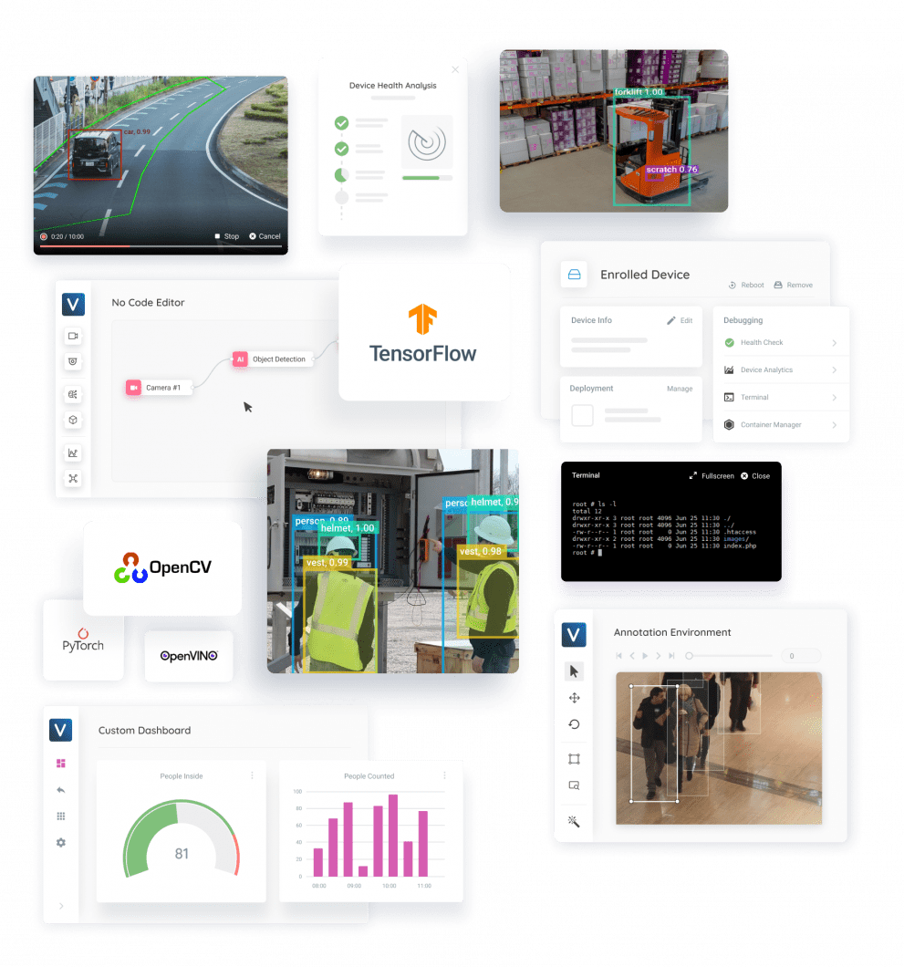 Viso Suite: Enterprise computer vision solution