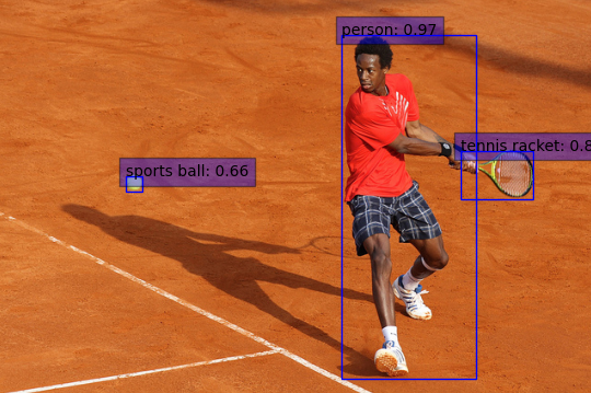 Computer Vision for Performance Analysis in Tennis