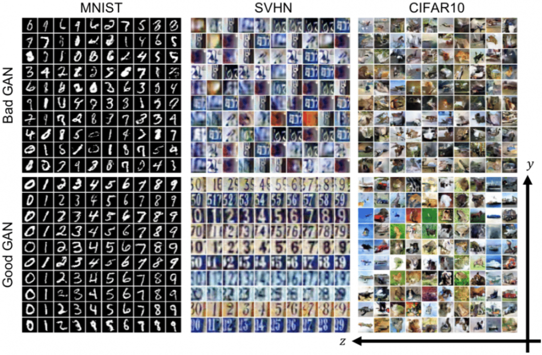 Examples of images generated by GANs