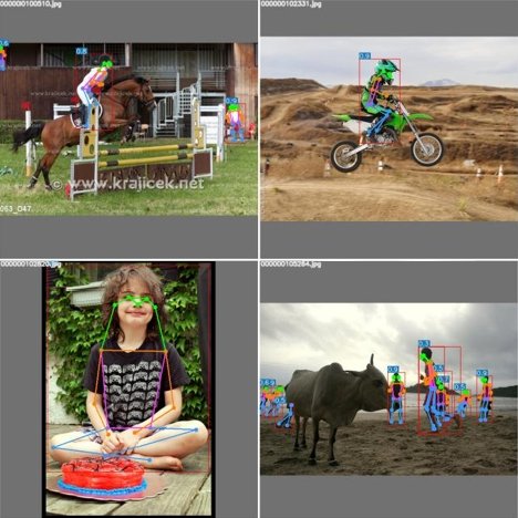 Examples of pose estimation with YOLOv7