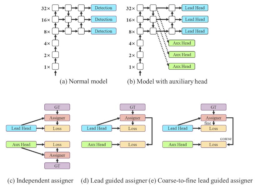 YOLO models for Object Detection Explained [YOLOv8 Updated]