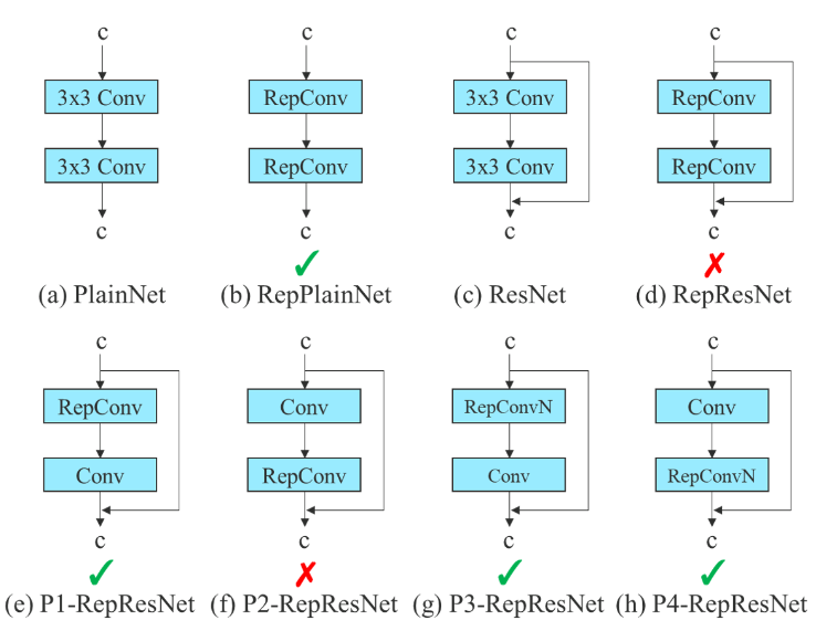 The Example of Deploying YOLOv7 Pre-trained Model Based on the OpenVINO™  2022.1 C++ API - Intel Community