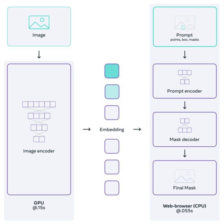 The Guide to Understanding and Using AI Models (2024) - viso.ai