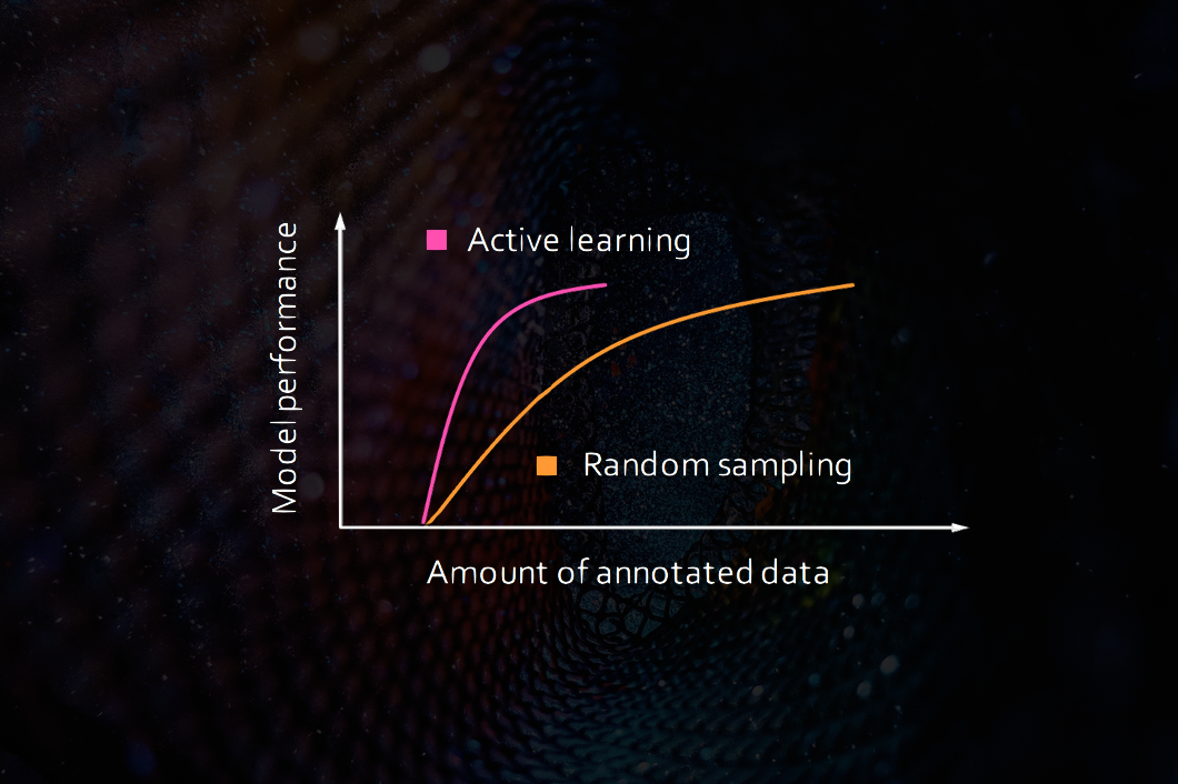 active-learning-computer-vision-deep-learning-visoai