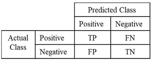 Computer Vision Model Performance Evaluation Guide 2024 Viso Ai