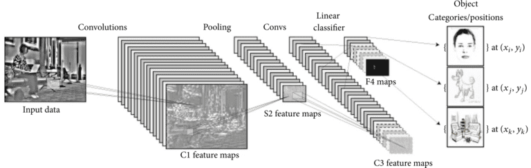 Autoencoder in Computer Vision - Complete 2024 Guide - viso.ai