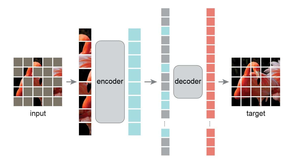 Autoencoder in Computer Vision - Complete 2025 Guide - viso.ai
