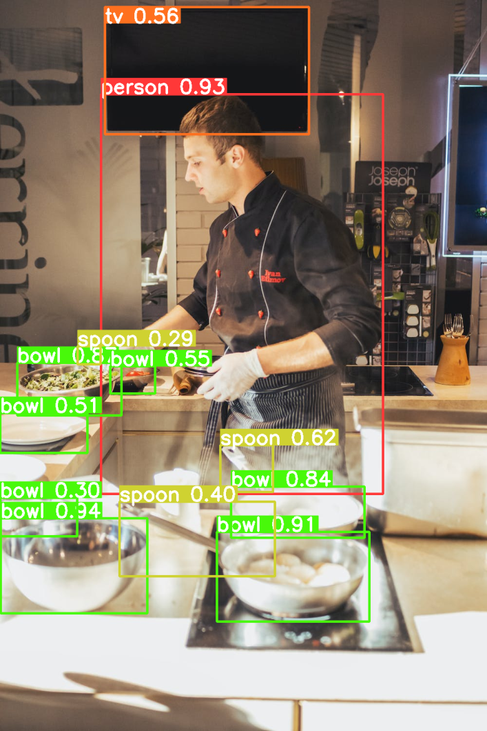 Computer vision project in the restaurant industry