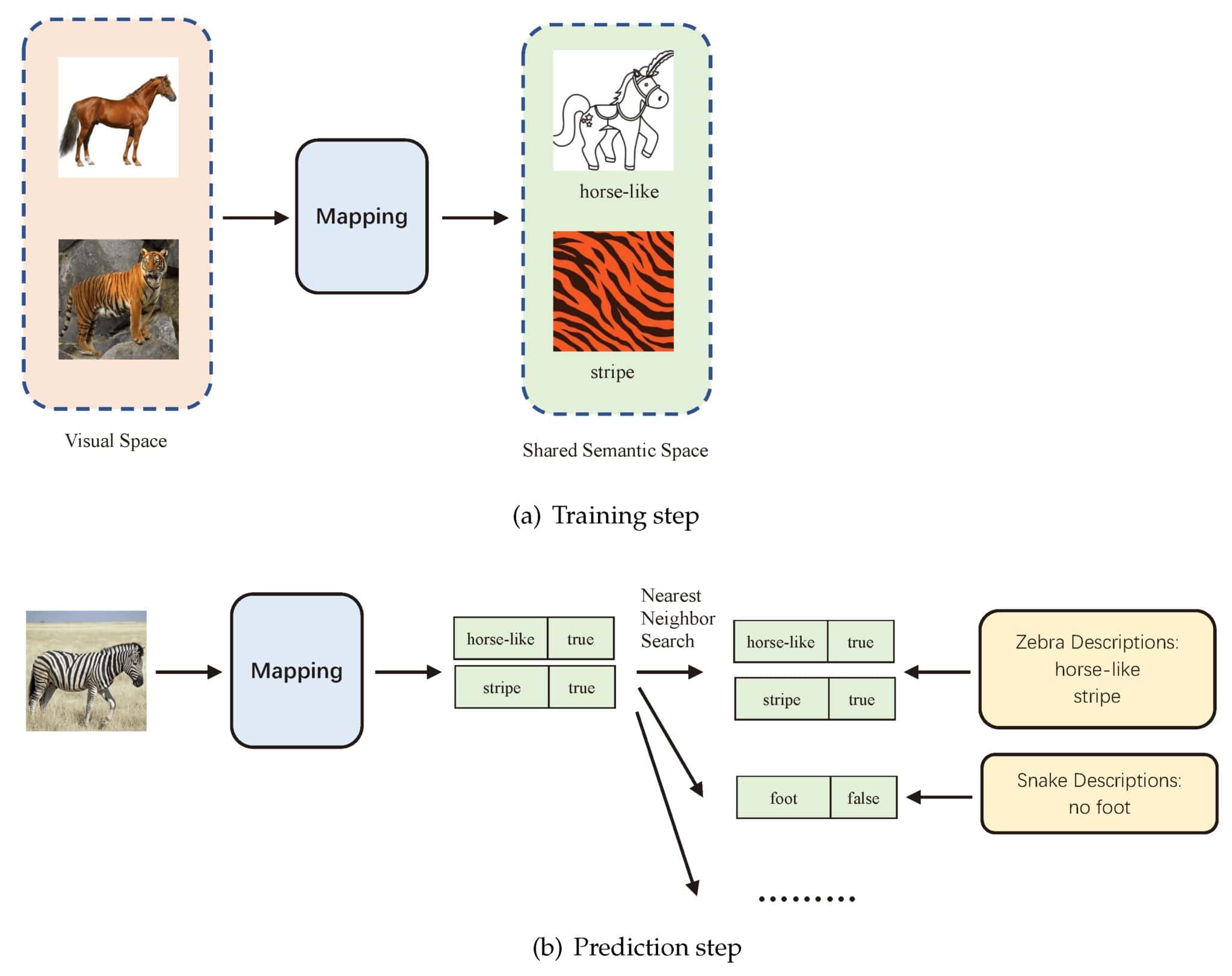 CLIP: Contrastive Language-Image Pre-Training (2024) - viso.ai
