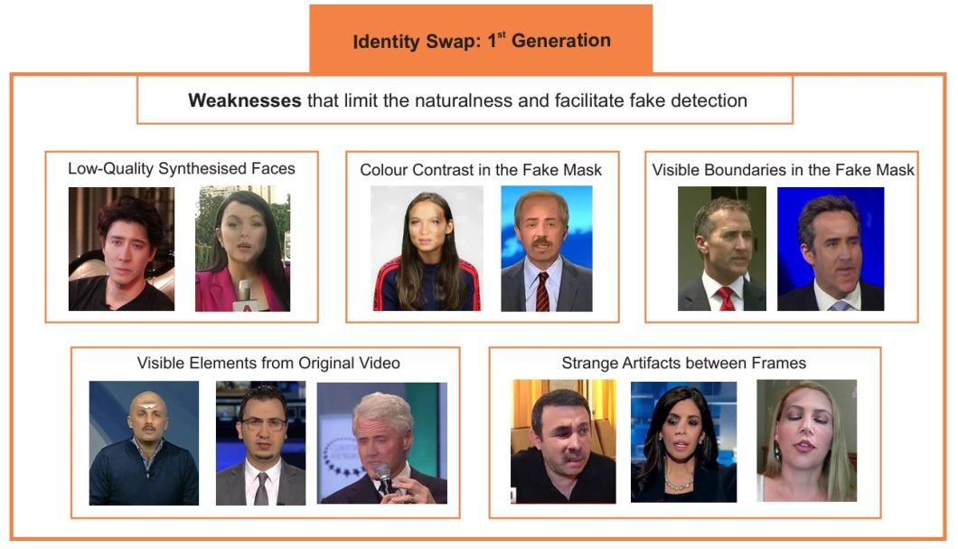 Graphical representation of the weaknesses in 1st generation deepfake images facilitating deepfake detection.