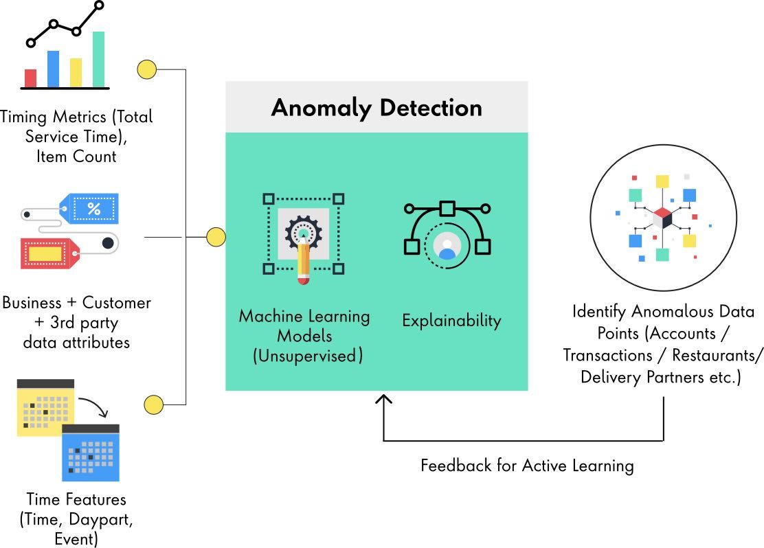 Fraud Detection Using Computer Vision (2024 Guide) - Viso.ai