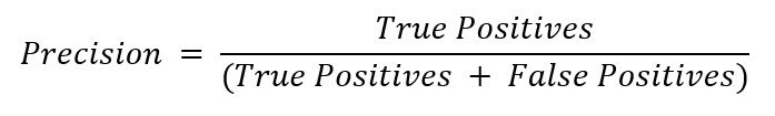 The formula for precision consisting of true positives over the sum of true and false positives