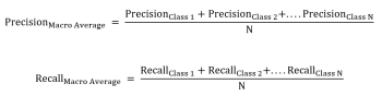 Macro Average: Overall Precision and Recall for all classes - Source(Author)