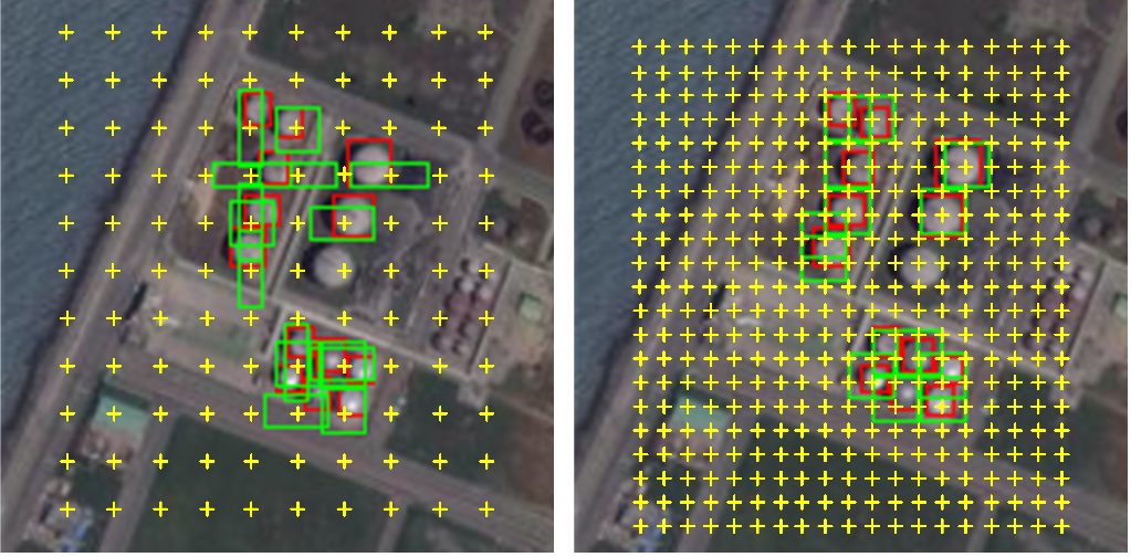 Multi-Class IoU Object Detection in Remote Sensing Imagery
