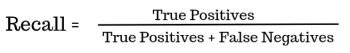 Recall: The formula measures the number of true positives against total positive samples - Source(Author)