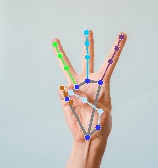 Example of hand pose estimation in computer vision