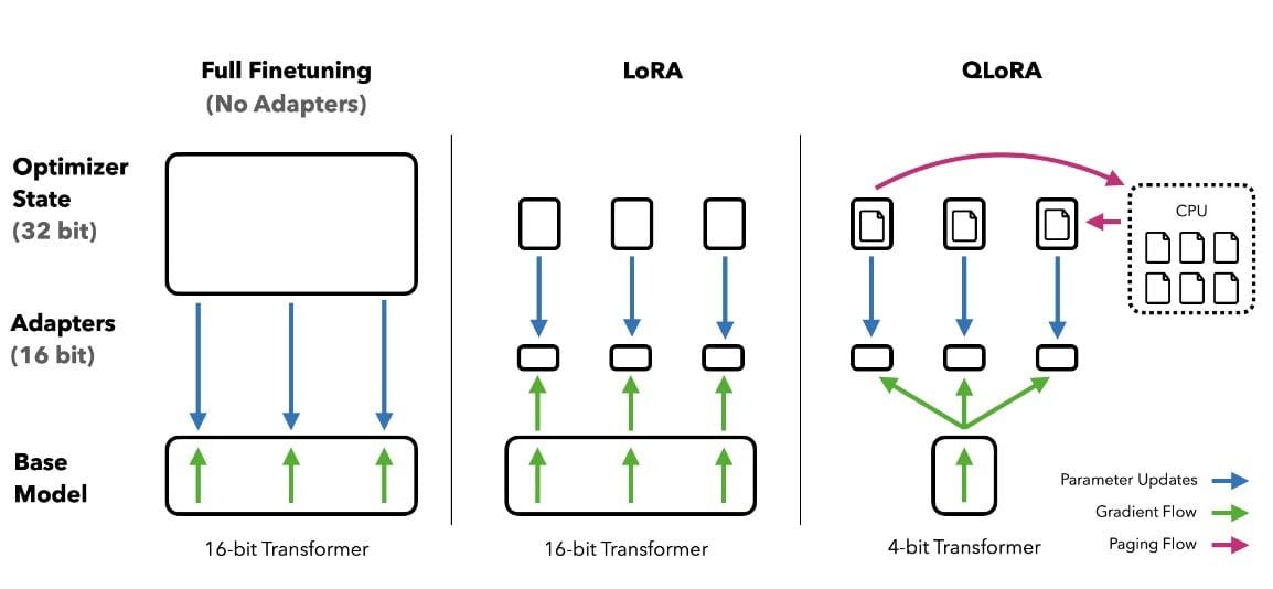 Llama 2: The Next Revolution in AI Language Models - viso.ai