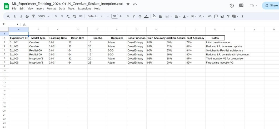 Screenshot of a manual example experiment tracking spreadsheet with related metadata.