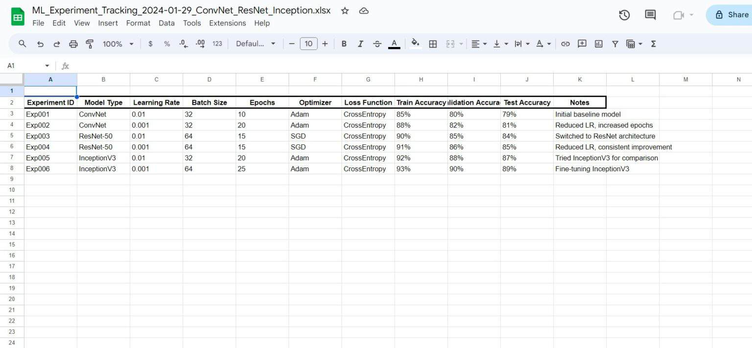 Experiment Tracking in Machine Learning (Complete Guide) - viso.ai