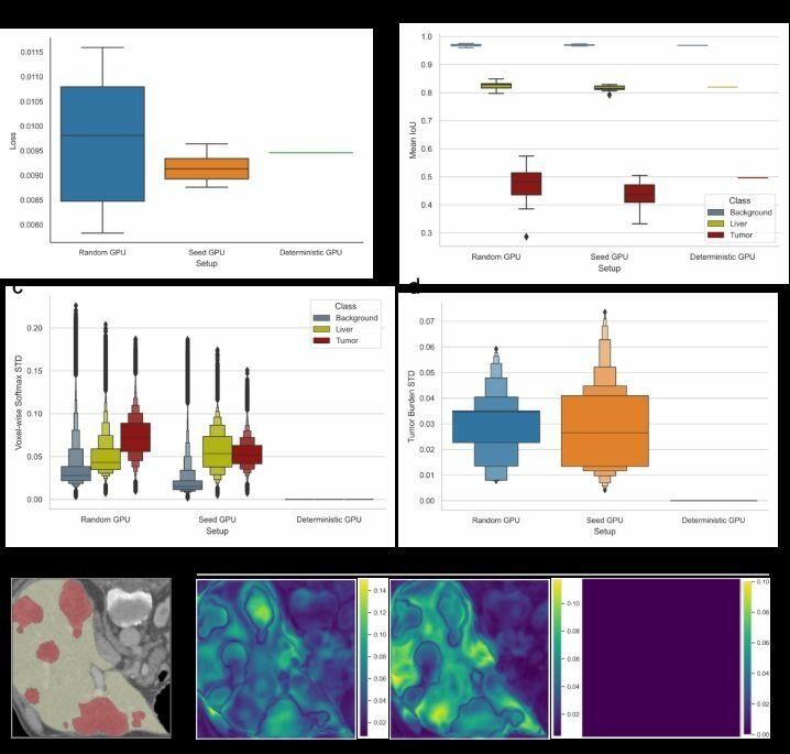 Visual graphs showing the different types of complex data that must be tracked in ML experiment.