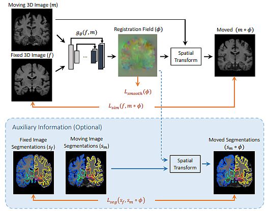 Image registration best sale using deep learning