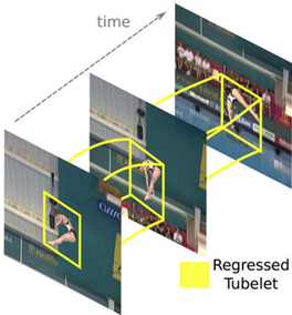 Action detection as a computer vision task