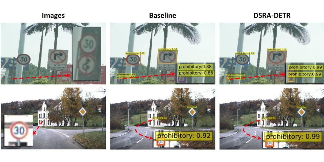 Multiscale Traffic Sign Detection Using DETR
