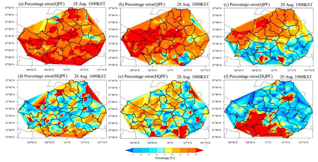 Quantitative Precipitation Forecasting (QPF) with Ensemble Regression
