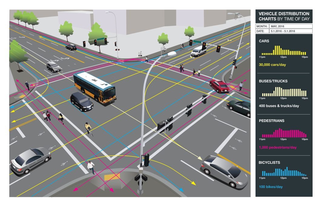 An Illustration of Traffic Prediction Using Ensembles