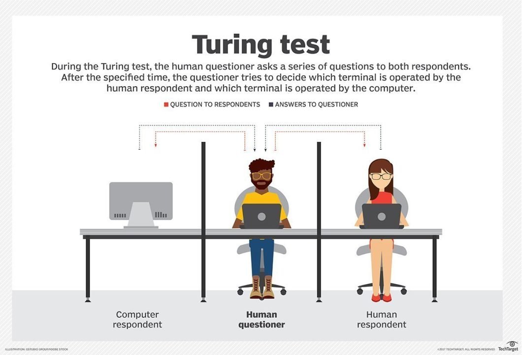 Turing Test to determine if AI thinks