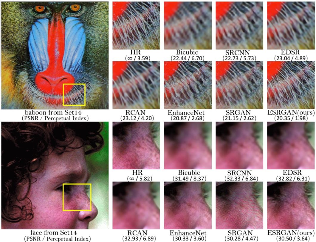 Example of results achieved using a variety of different image reconstruction models, including ESRGAN.