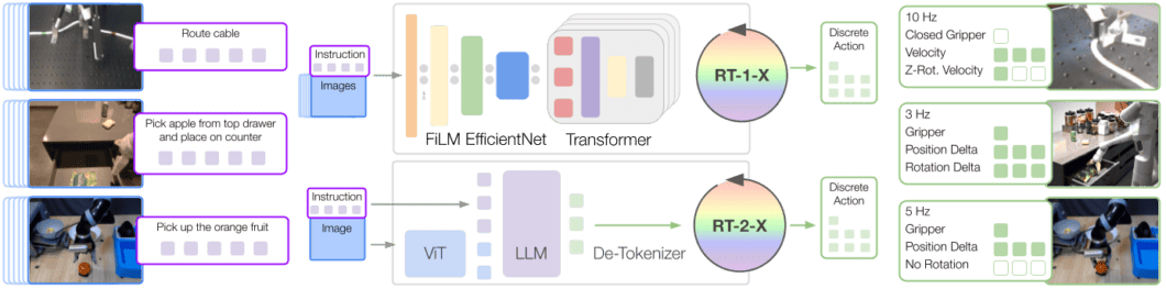 Computer Vision In Robotics An Autonomous Revolution Viso Ai Computer Vision In Robotics An Autonomous Revolution Viso Ai
