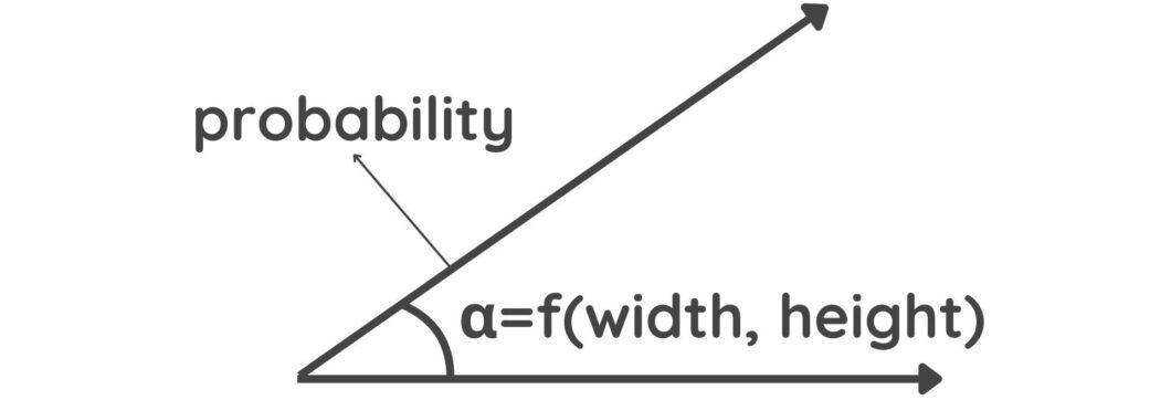 arrows showing angle of vector