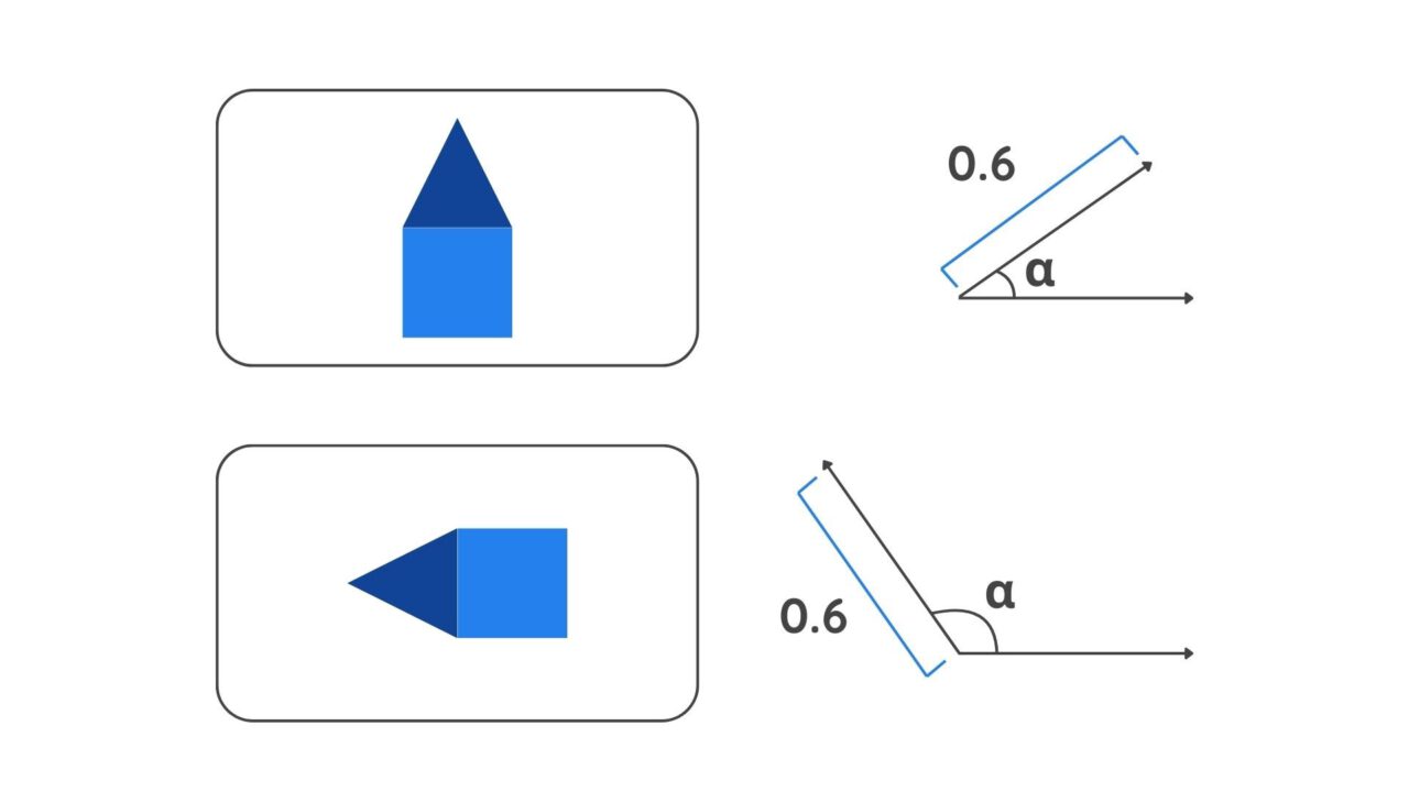 capsule networks