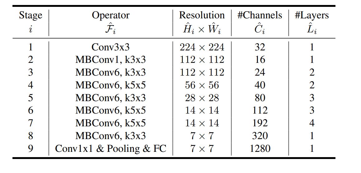 EfficientNet: Optimizing Deep Learning Efficiency - viso.ai