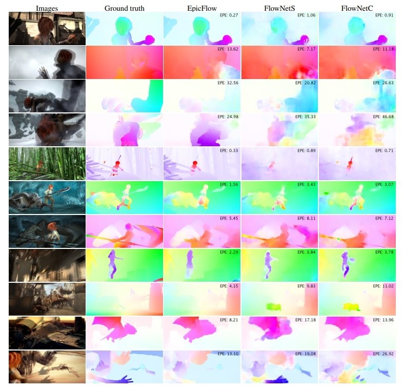 Optical flow predictions with FlowNet on Sintel Dataset