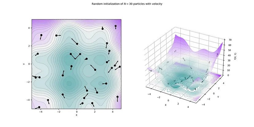 Function Optimization Using particle swarm intelligence