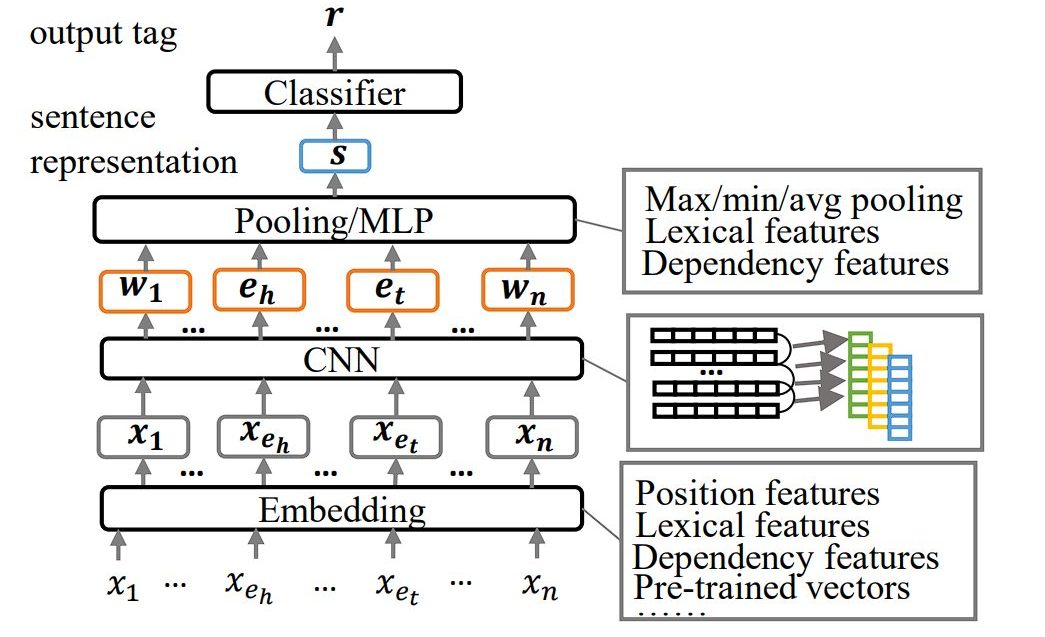 diagram of cnn