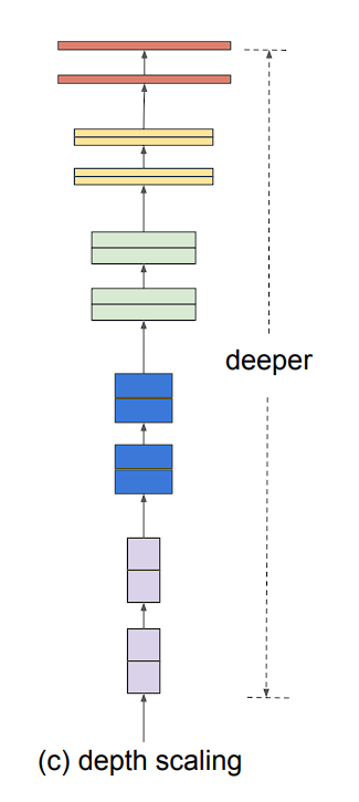 Depth scaling depiction