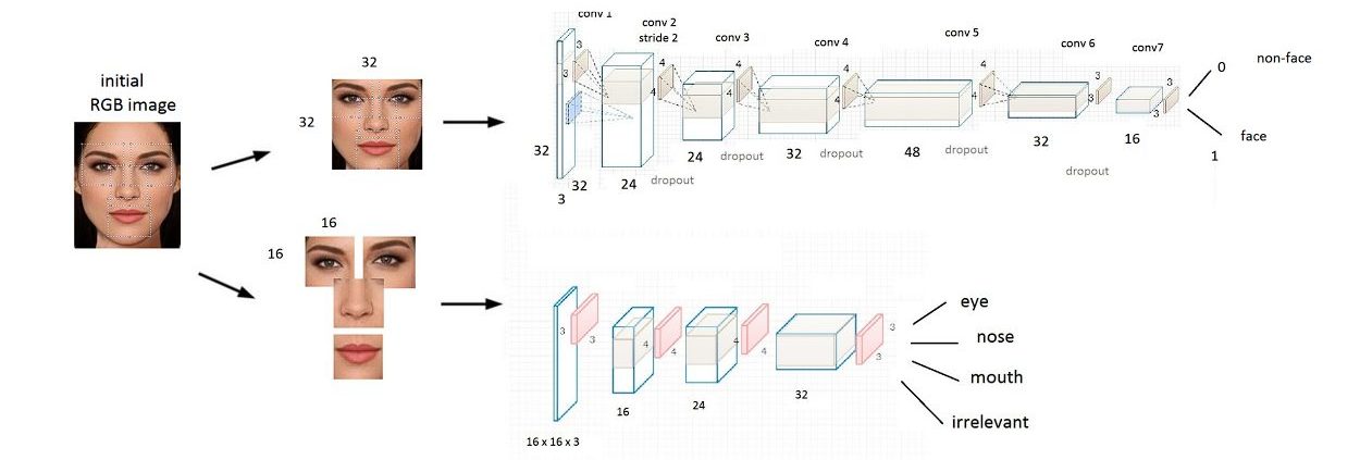 face detection