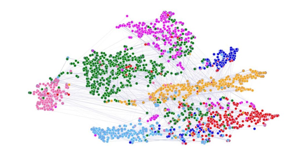 A colorful t-SNE visualization displaying feature representations from a pre-trained Graph Attention Network (GAT) model's first hidden layer on the Cora dataset. The nodes are colored differently to represent various classes, and the thickness of the edges between nodes signifies the aggregated normalized attention coefficients across eight attention heads.