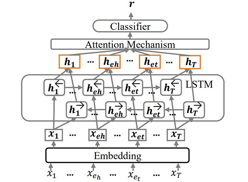 lstm model