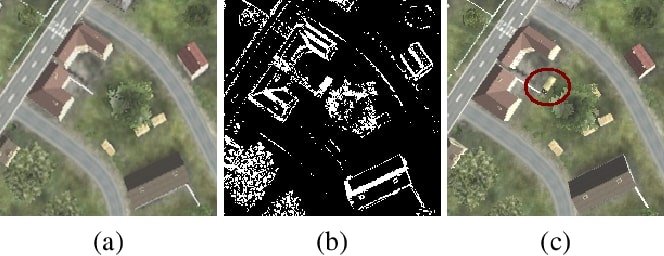 Optical flow for aerial imagery