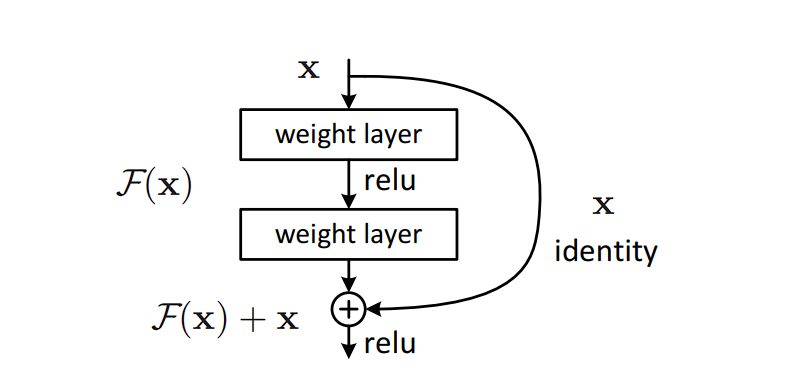 Residual learning, a diagram