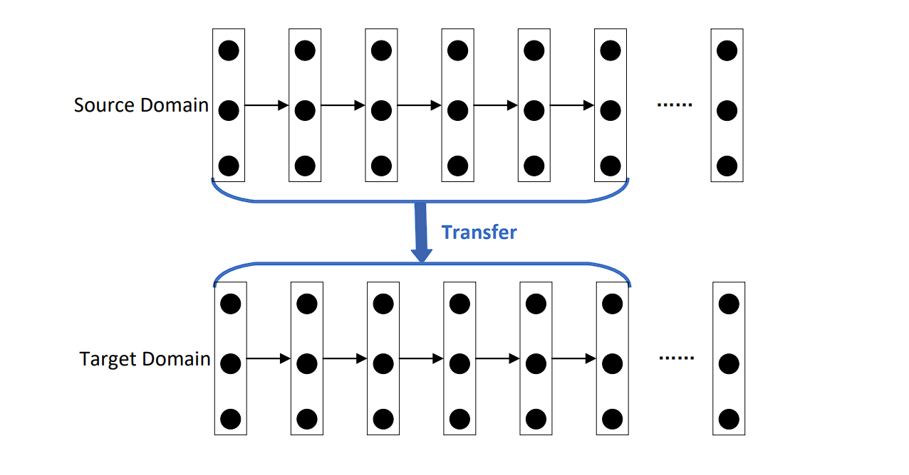 transfer learnnig