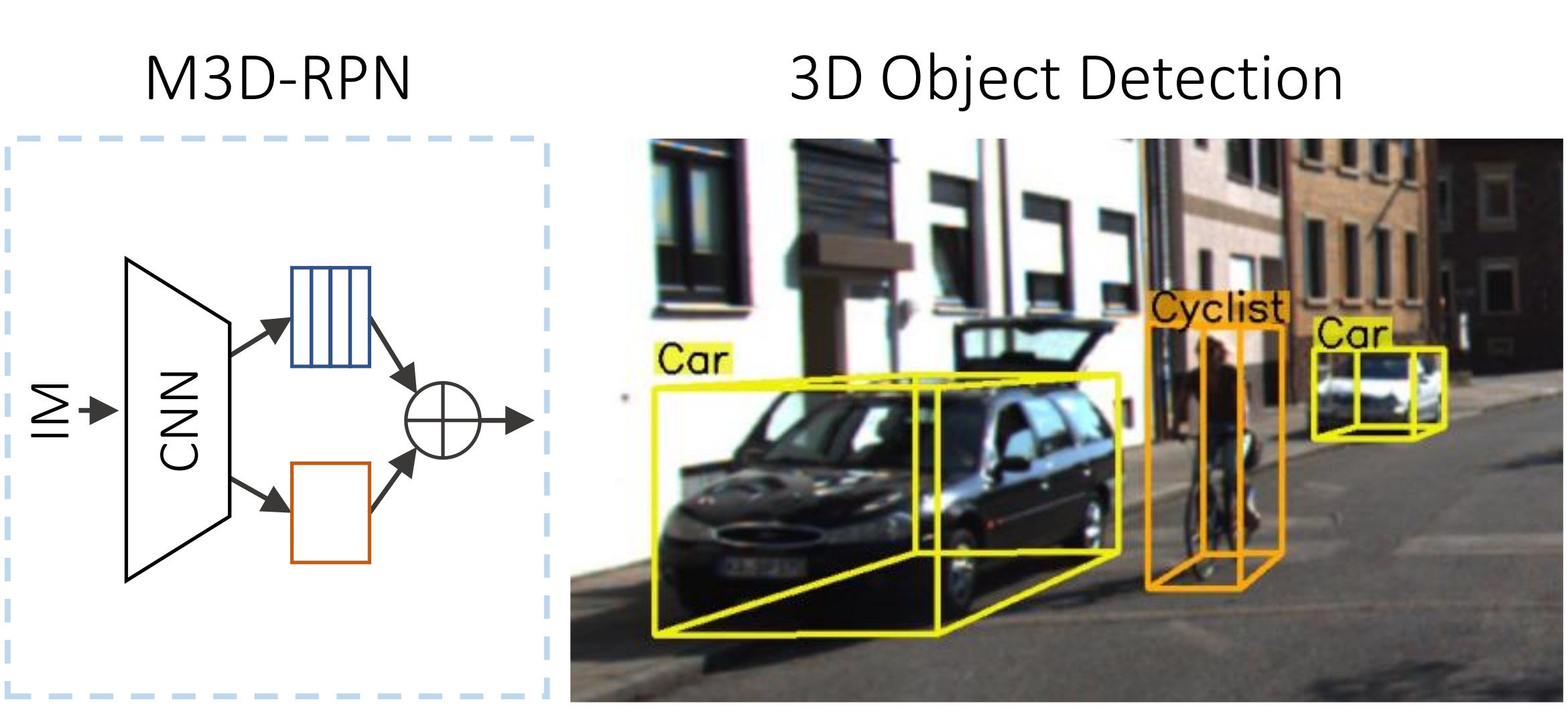 3D Object Recognition