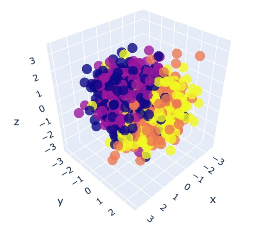 Complete 2025 Guide to Feature Extraction in Python - viso.ai